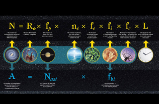 Ecuaciones que describen las posibilidades de la vida extraterrestre. En la parte superior la de Drake, en la inferior la nueva y simplificada propuesta por este estudio (vía Universidad de Rochester).